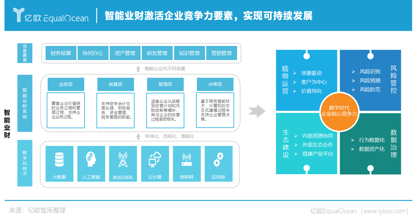 智能数据处理如何促进网络信息的精准定位