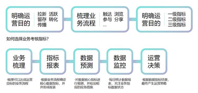 必一体育sport网页版登录-实时数据处理技术如何优化网络信息的用户体验