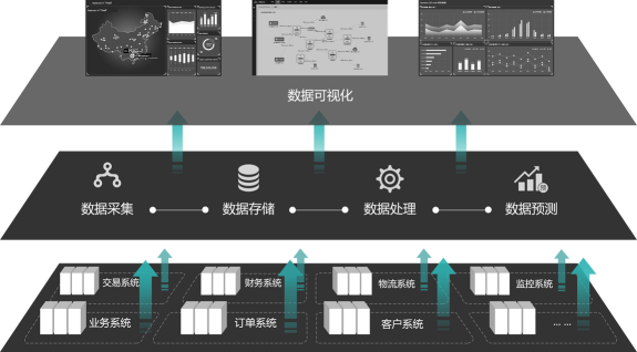 实时数据处理技术如何优化网络信息的用户体验