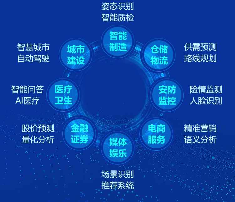 人工智能算法如何改进社交媒体推荐系统