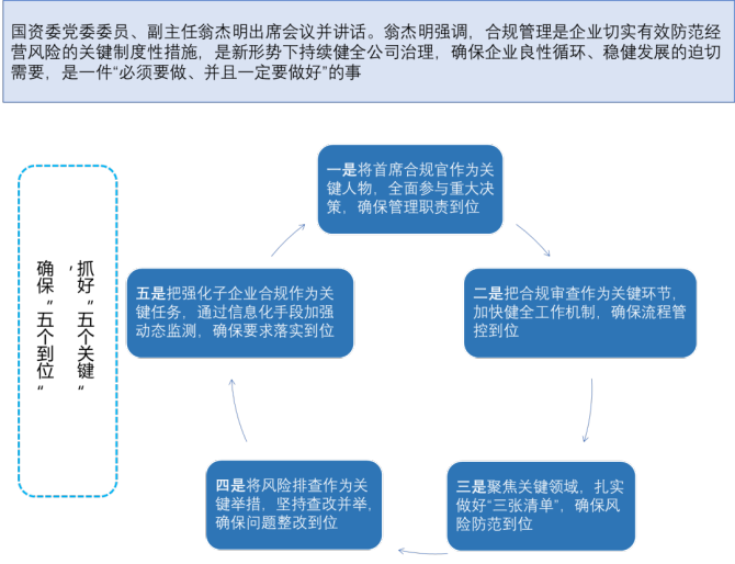 企业在信息化社会中如何应对网络信息合规挑战|必一Bsports