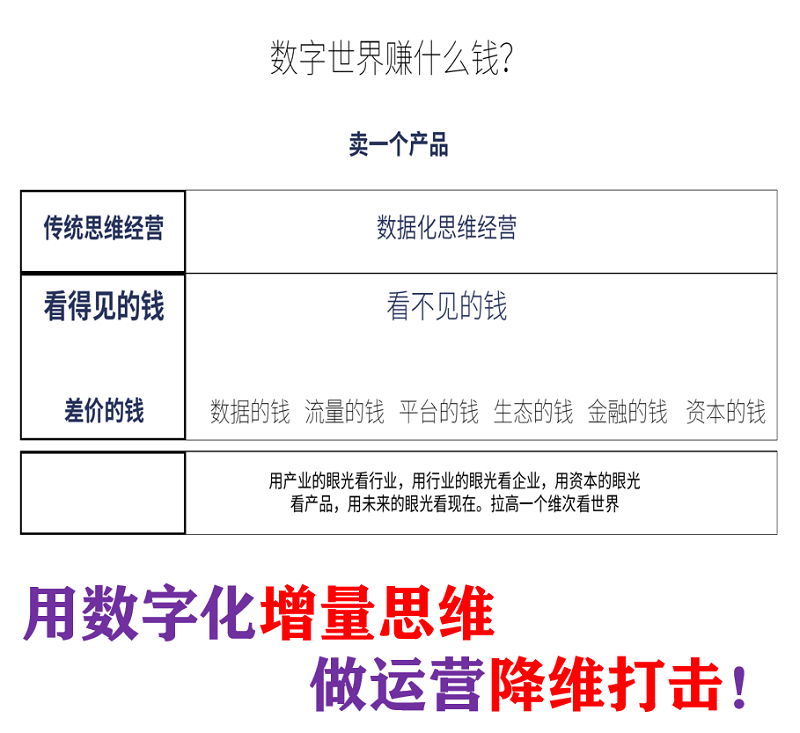 如何通过网络信息优化数字营销的广告投放效果