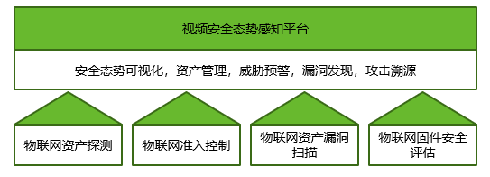 物联网如何应对日益复杂的网络安全威胁