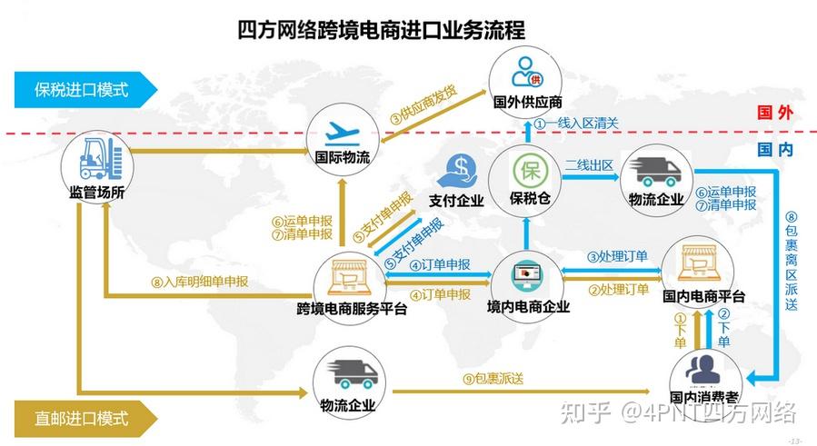 Bsports手机版下载|跨境数据存储如何符合不同国家的网络信息法规