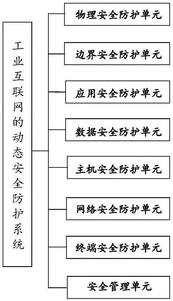 网络信息系统中多层次安全防护的重要性是什么【bsports官网登录】