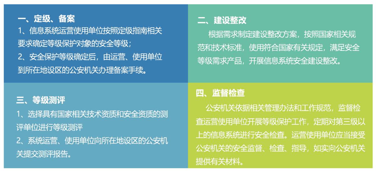 网络信息系统中多层次安全防护的重要性是什么