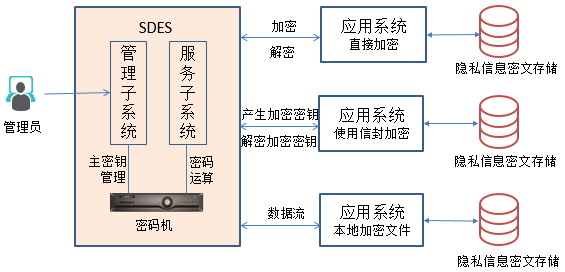 网络信息传输中的数据加密技术有哪些应用