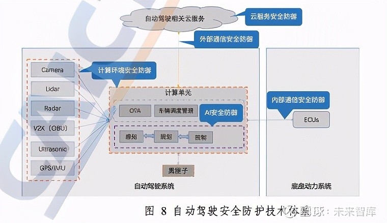 人工智能如何帮助构建智能化的网络安全防护系统