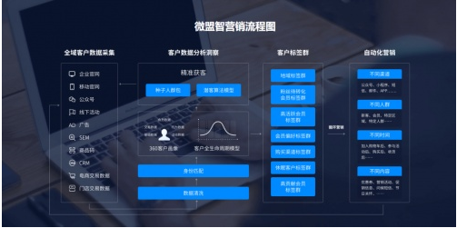 网络信息整合如何改善企业的数据驱动决策