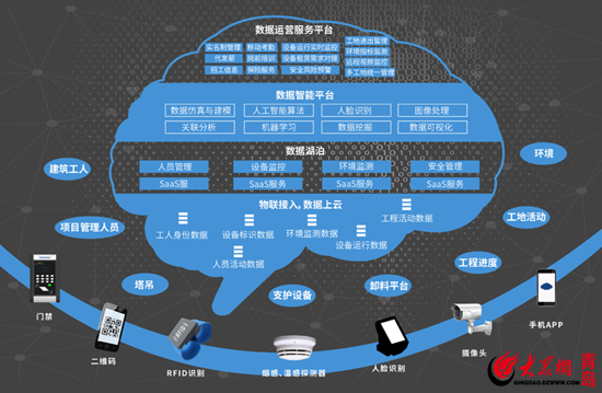 数据协作平台如何支持远程工作模式：B体育登录app