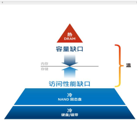 信息过载时代下，如何管理和保护个人信息