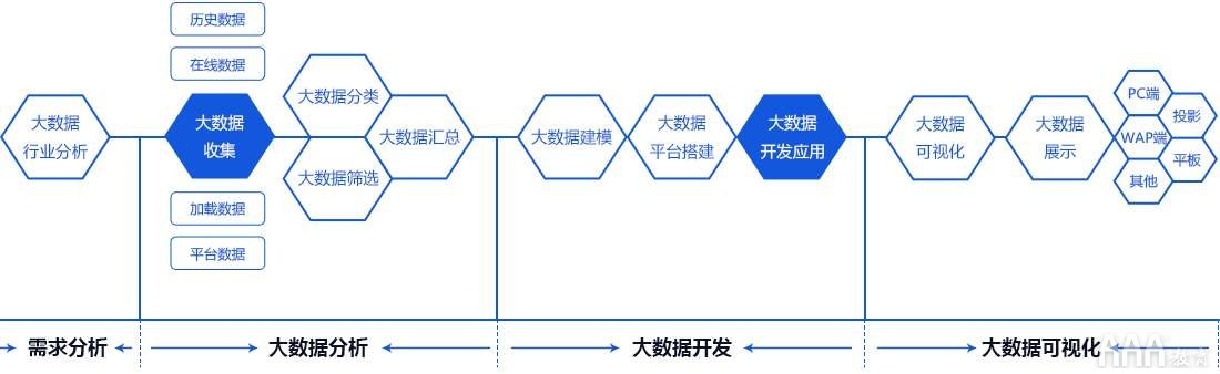 欧洲杯_如何优化大数据技术在网络信息处理中的数据传输