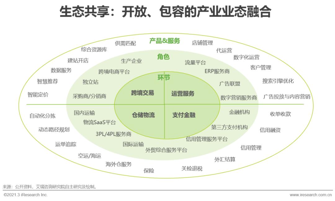 网络信息技术如何帮助企业优化供应链中的供需匹配