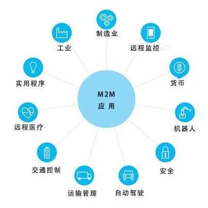 Bsport体育在线官网|如何通过网络信息技术实现业务自动化