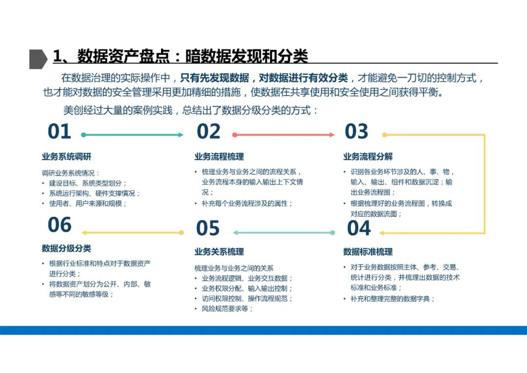 数据治理如何提升网络信息的数据质量