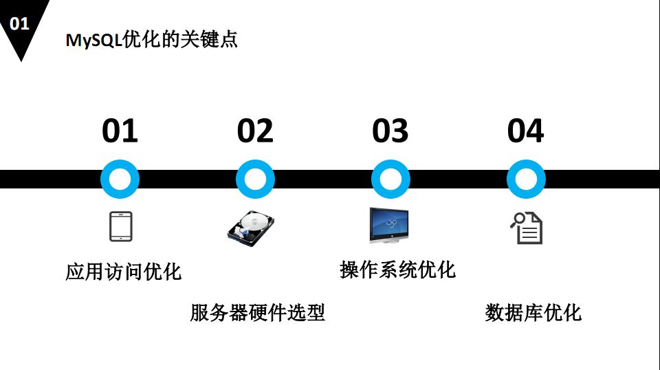 如何评估和优化现有的数据备份策略