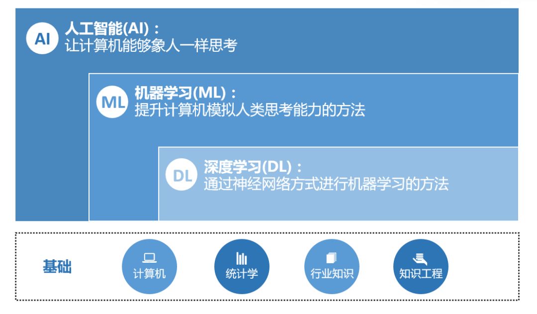 人工智能算法如何提升在线教育平台的个性化学习体验