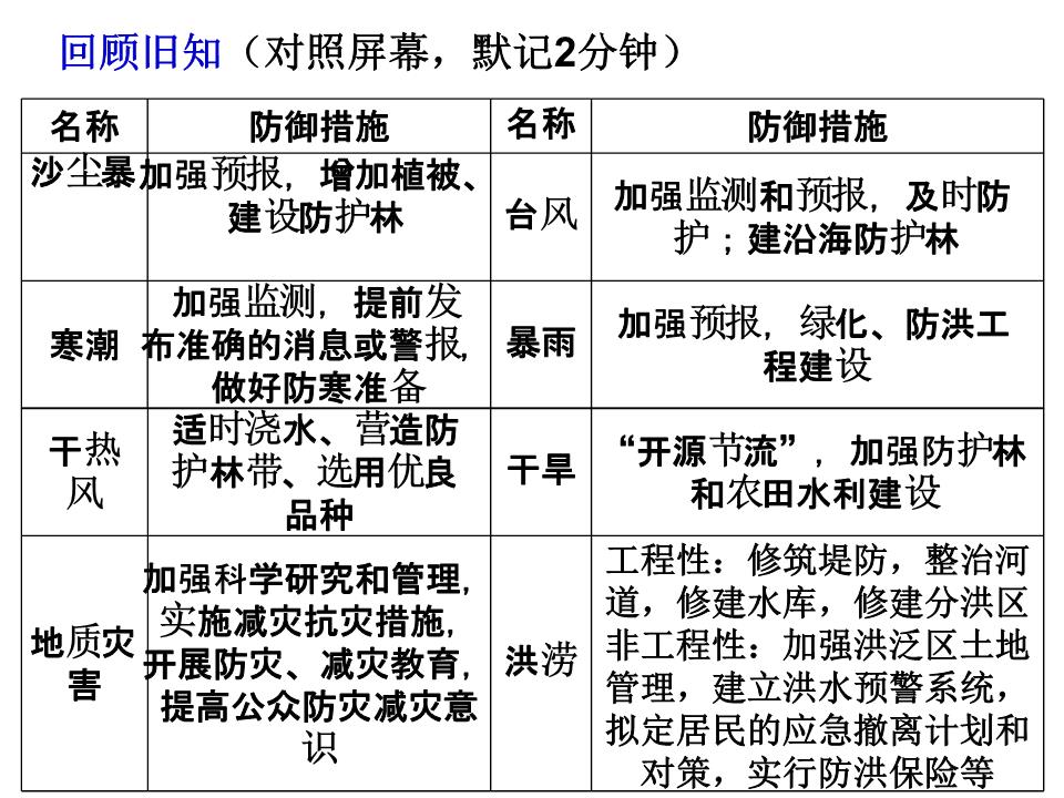 如何通过在线教育提升公众的灾害意识