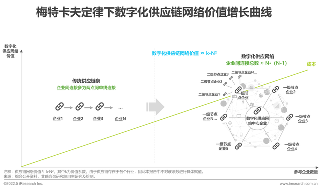 网络信息在国际经济关系中的作用