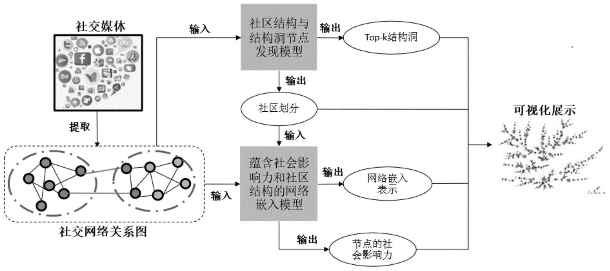 网络舆论与社会变迁的关系