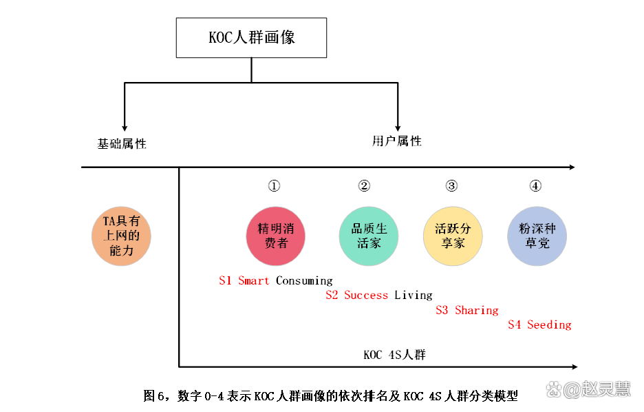 社交媒体影响力对用户消费行为的分析-B—sports登录入口