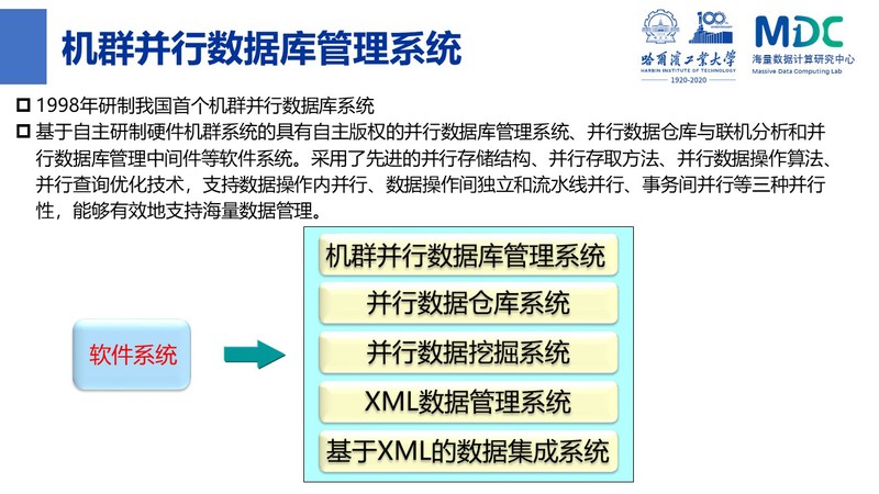 网络信息对科研数据共享的重要性：B体育登录app