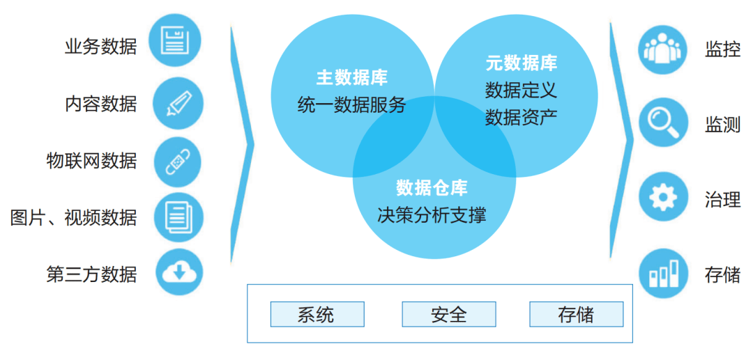 网络信息对科研数据共享的重要性