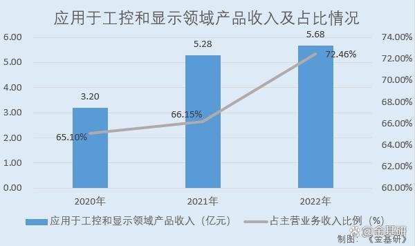 科学研究中网络信息对新兴领域的支持【Bsports手机版下载】