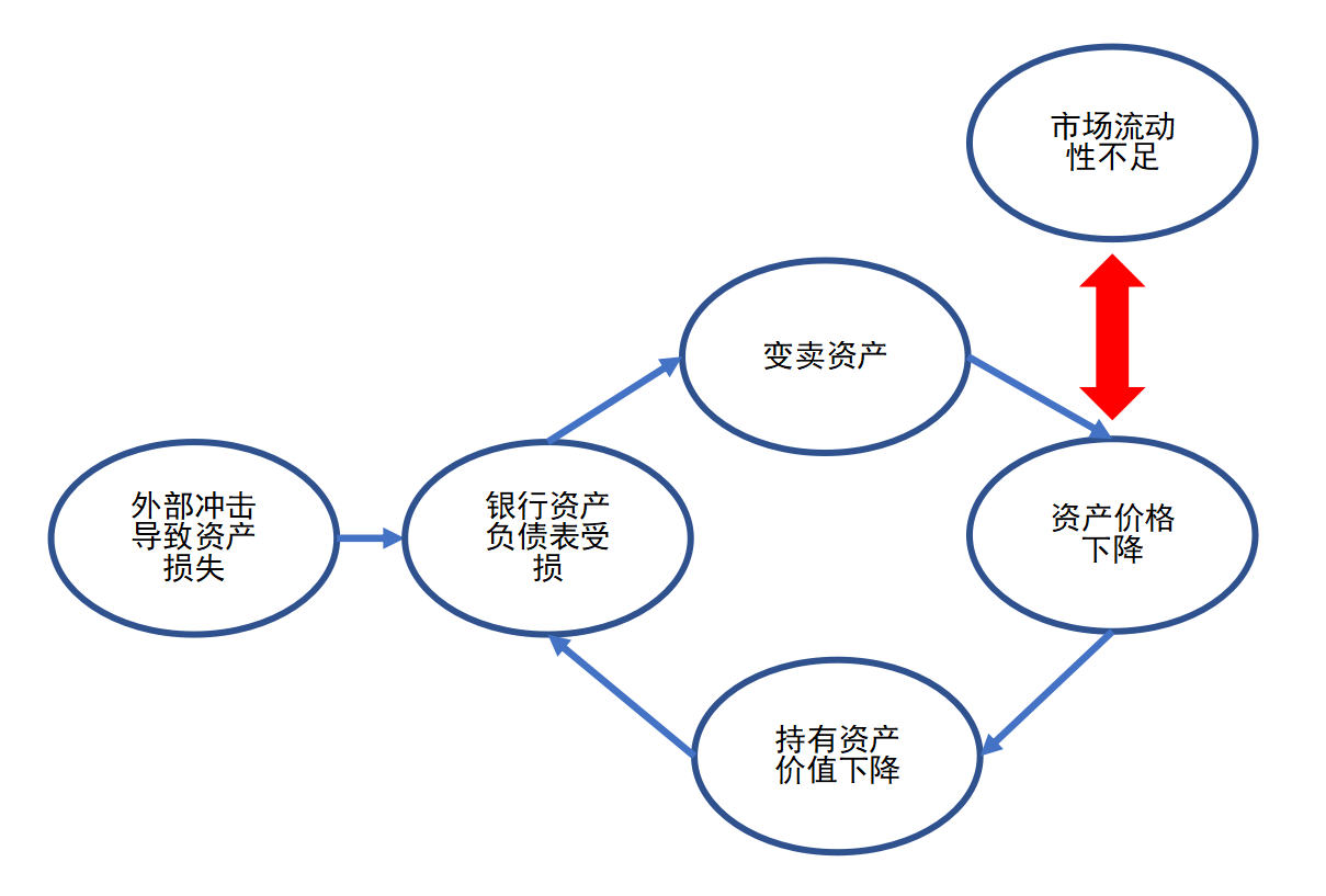 必一运动官网：网络信息在金融危机预警中的作用