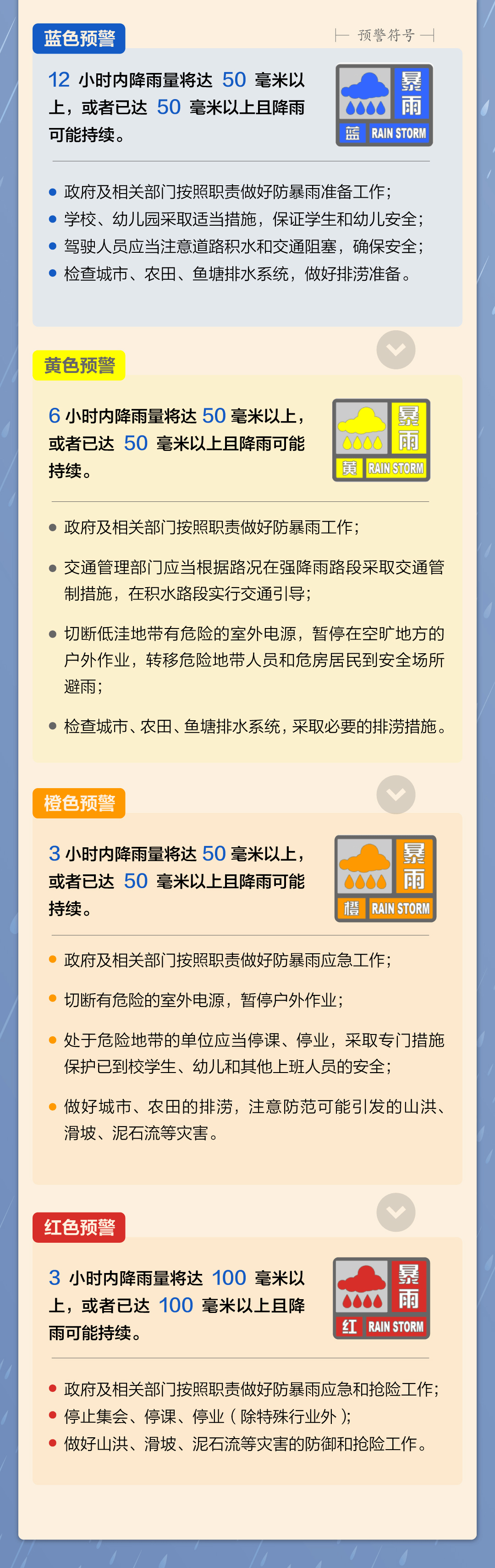 网络信息如何提升灾害预警系统的效率