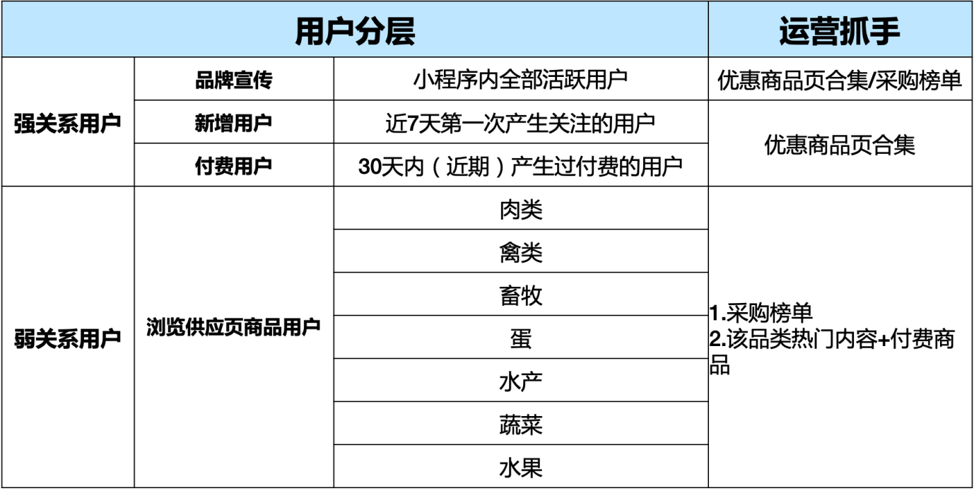 网络信息交流平台的用户分层管理技巧