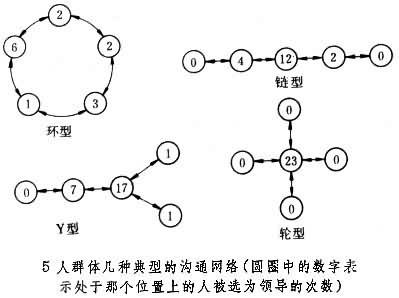 如何利用网络信息组织政治抗议