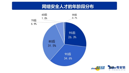 如何运用网络信息制定市场进入策略