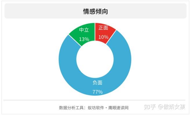 如何评估信息的情感倾向与态度