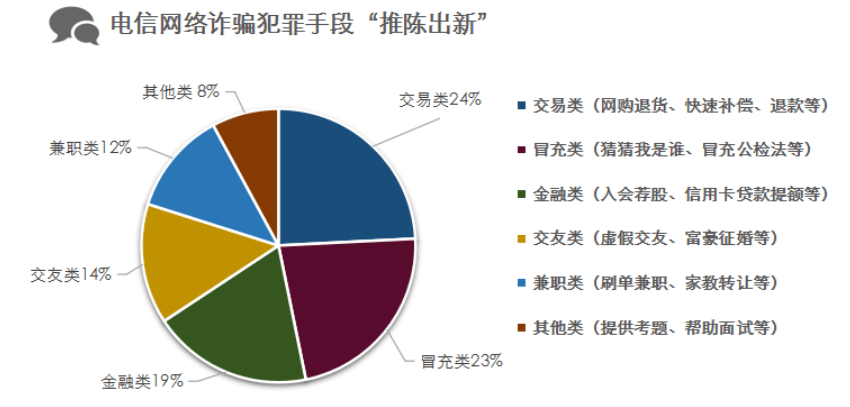 必一体育app下载|网络信息安全对用户行为的影响