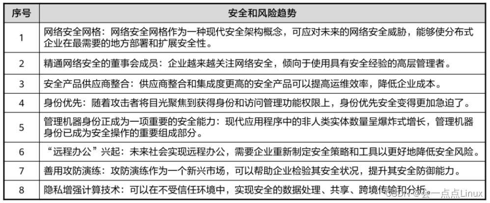 网络信息安全对用户行为的影响