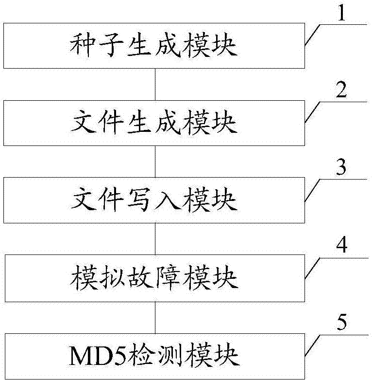 如何通过自动化工具简化信息存储流程