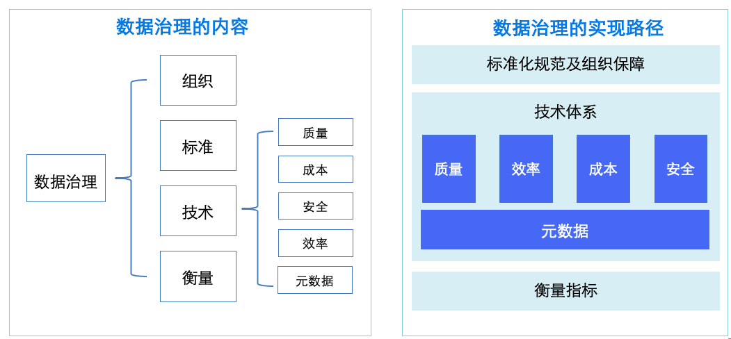 b体育官网-如何使用数据分析优化网络信息体系