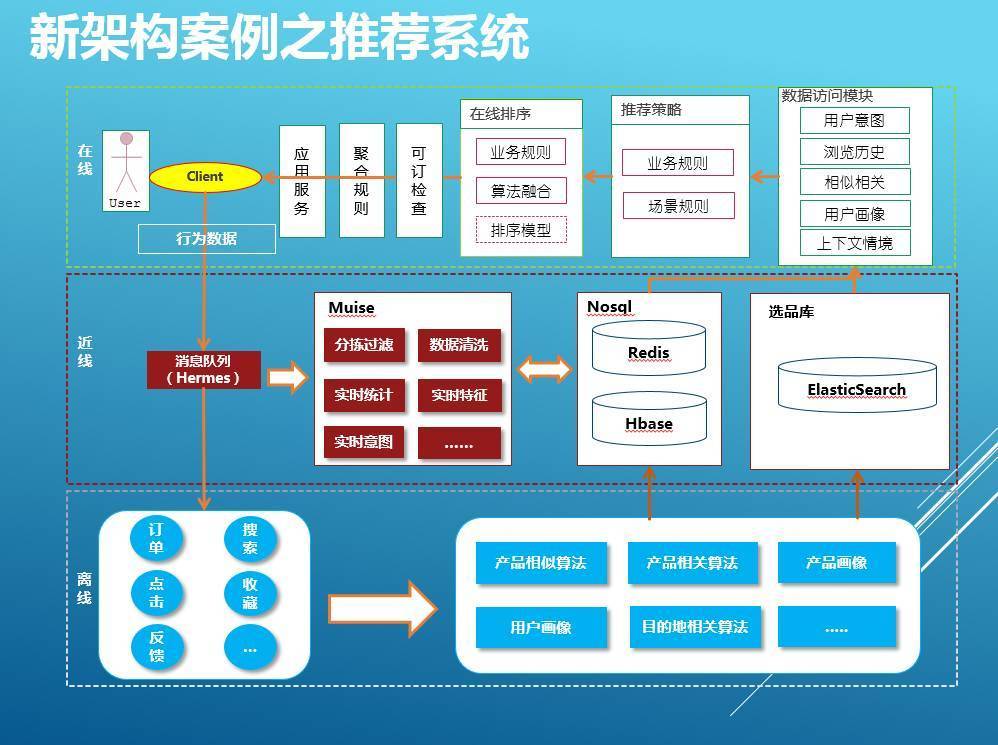 如何使用数据分析优化网络信息体系