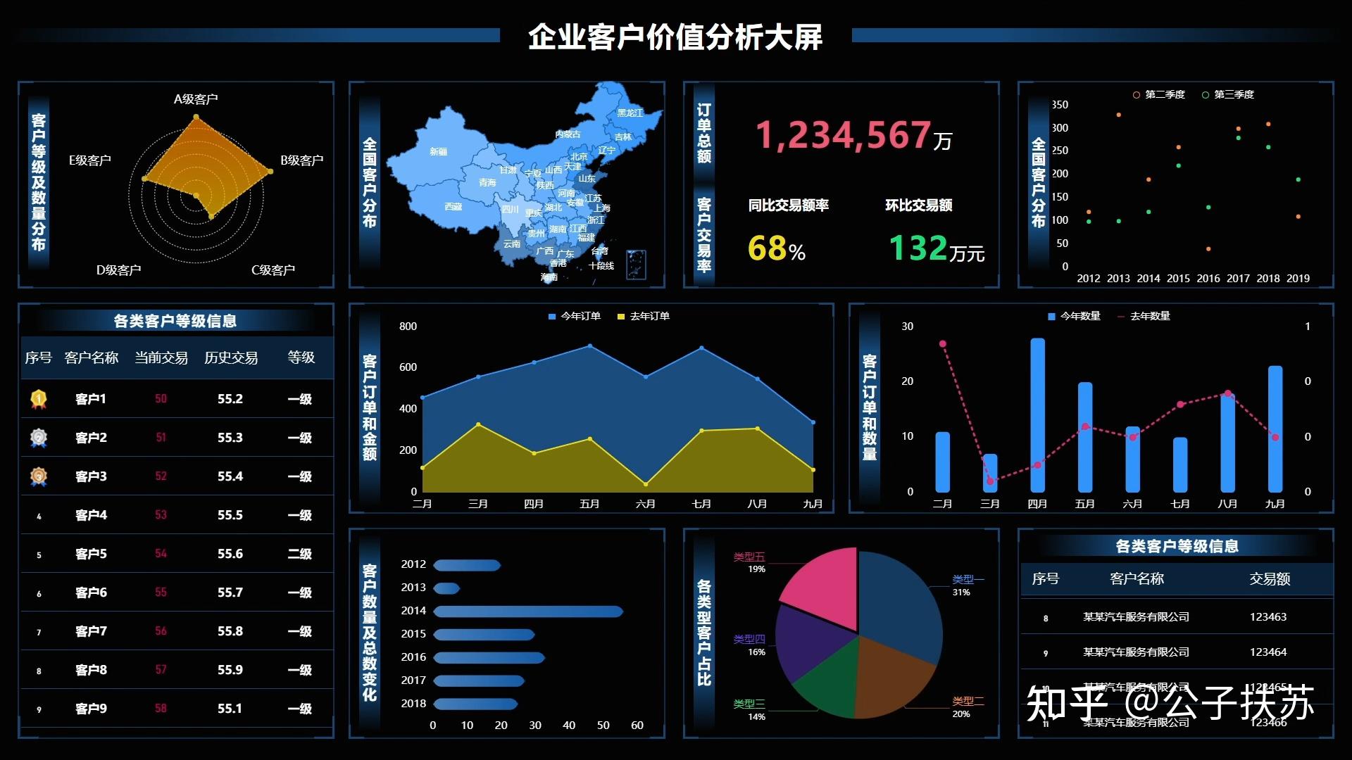 如何评估多渠道传播的整体效果