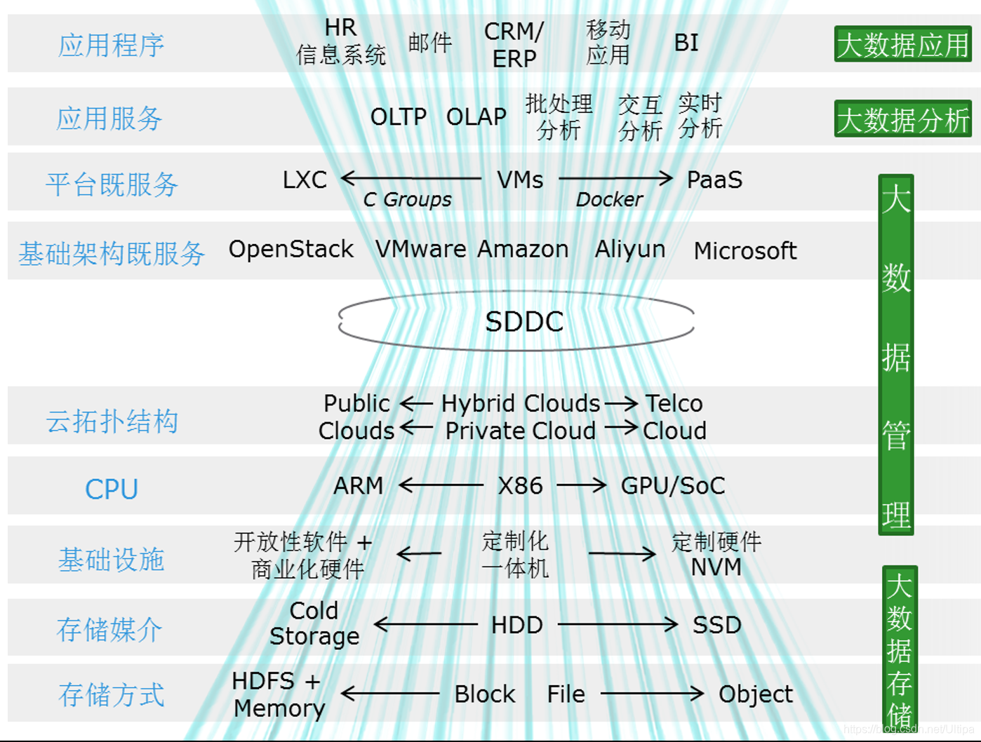 如何利用大数据分析促进环境保护的信息获取