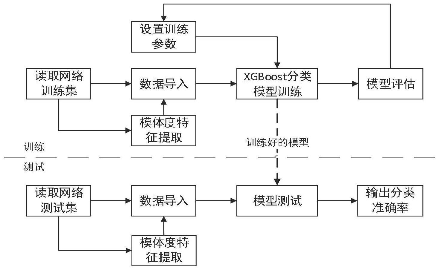 如何判断网络信息的可信度【必一Bsports】