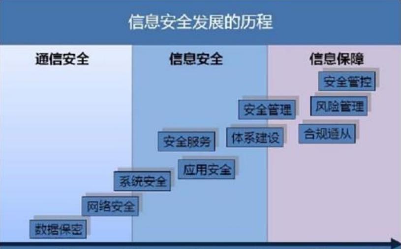 如何制定多层次的信息安全策略-必一体育app下载