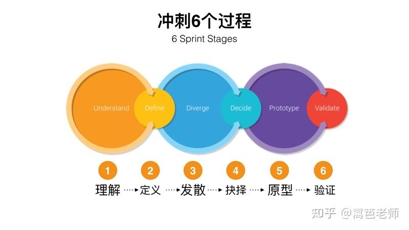 如何在信息传播中融入用户体验设计