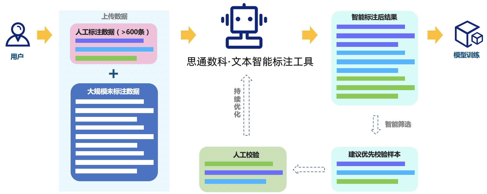 如何运用数据驱动的方法改进决策效果