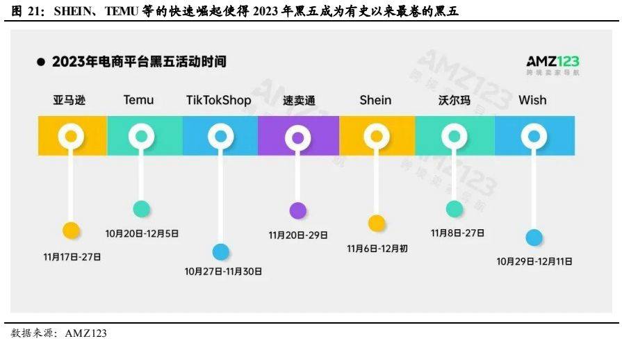 如何利用网络信息改进现有商业模式的效率