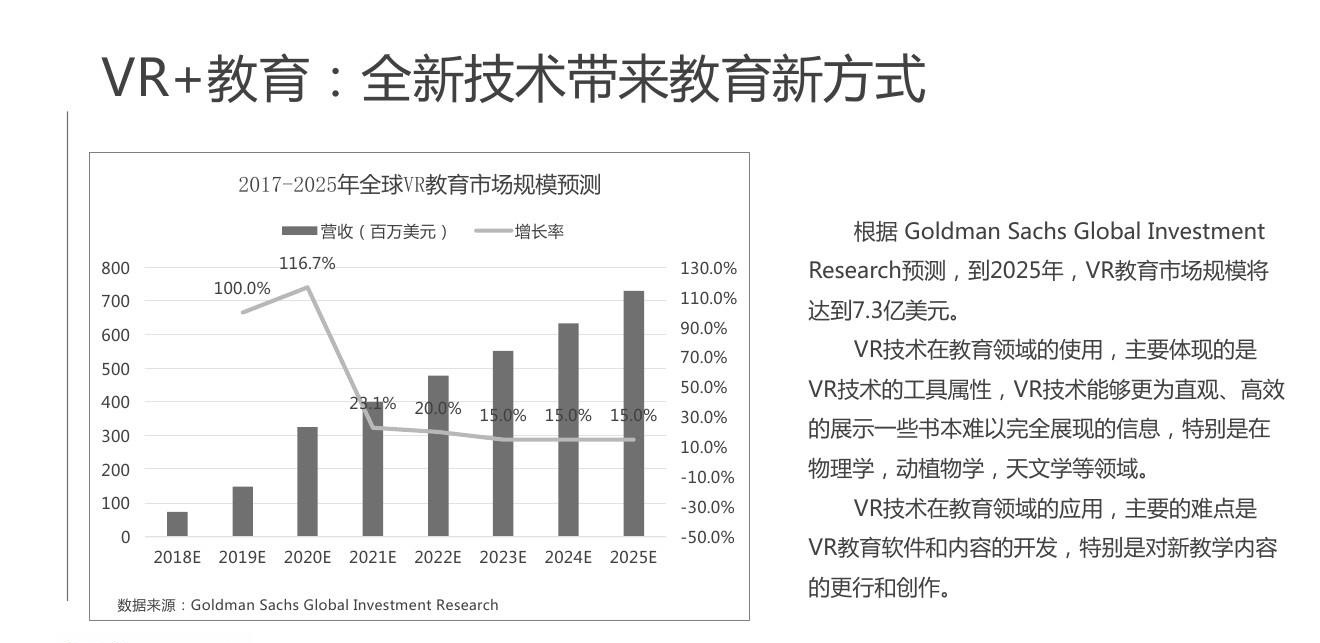 网络信息教育中如何使用虚拟现实技术