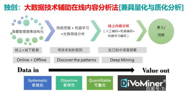 大数据在国际关系研究中的应用