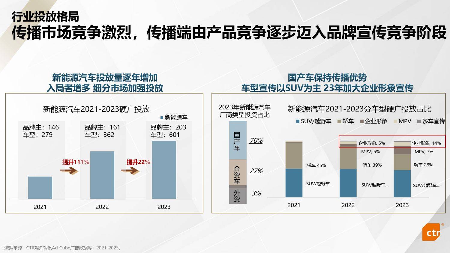 如何从行业报告中获取传播效果信息