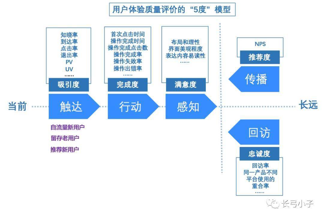 如何通过简约设计提升用户体验